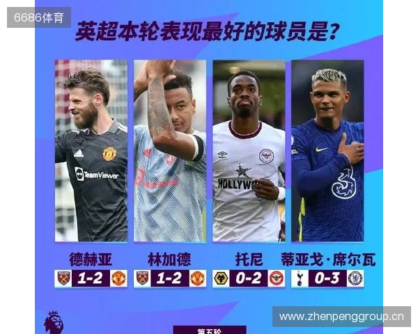 英超本轮最佳球员候选:埃泽、皮克福德、桑托斯入选 英超本轮最佳球员候选:埃泽、皮克福德、桑托斯入选